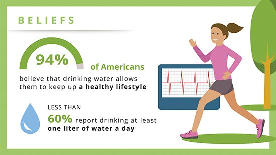 Drink Water for Health Infographic- Family Life Tips Magazine
