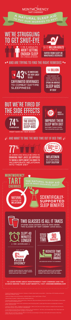 Montmorency Tart Cherry Juice - A Natural Sleep Aid