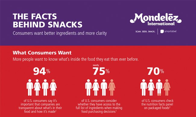 Snack facts