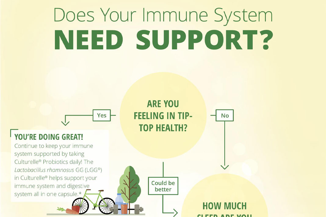 What's Your Immune System Status?